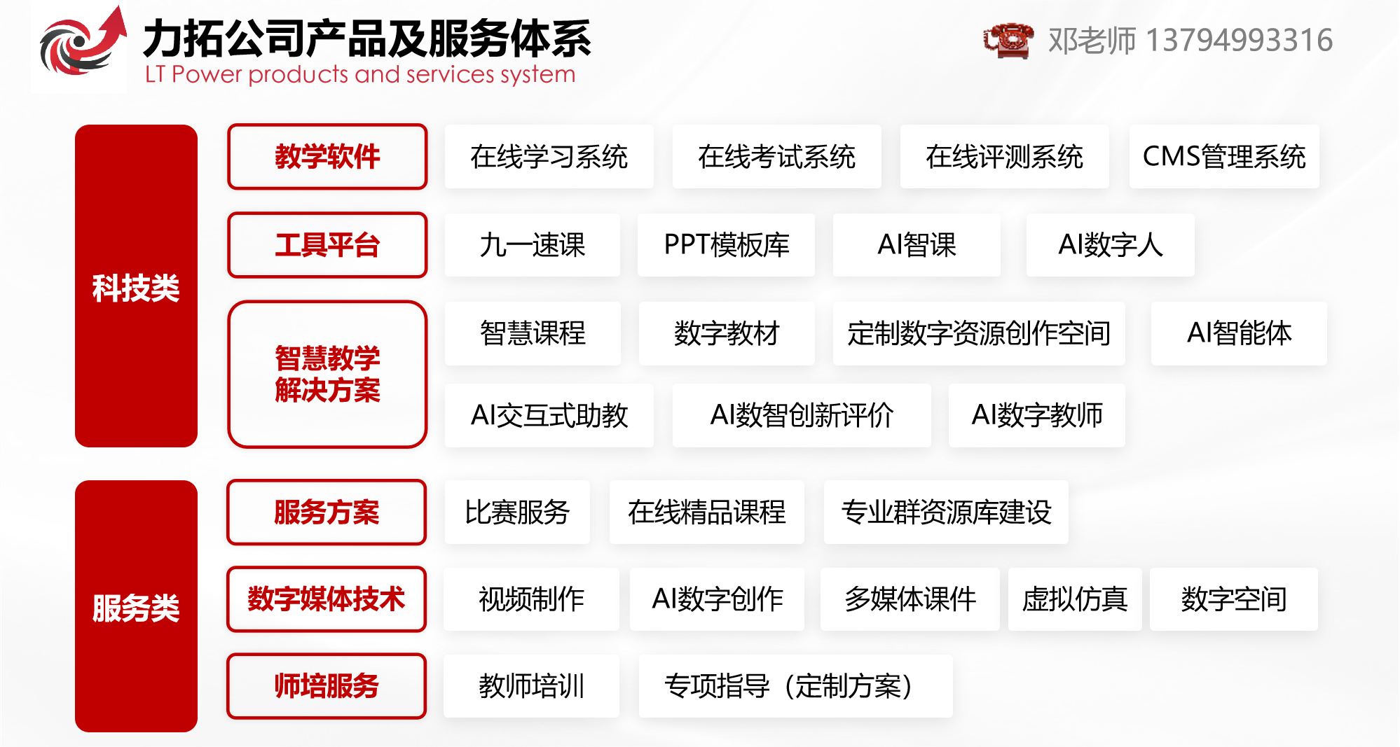 力拓產品體系.png