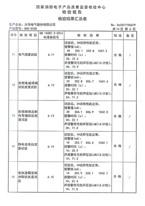 DHZ-510S檢驗報告
