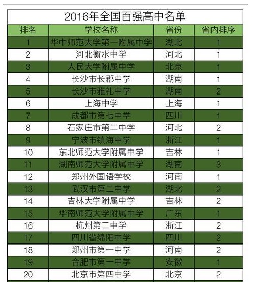 百強 百強